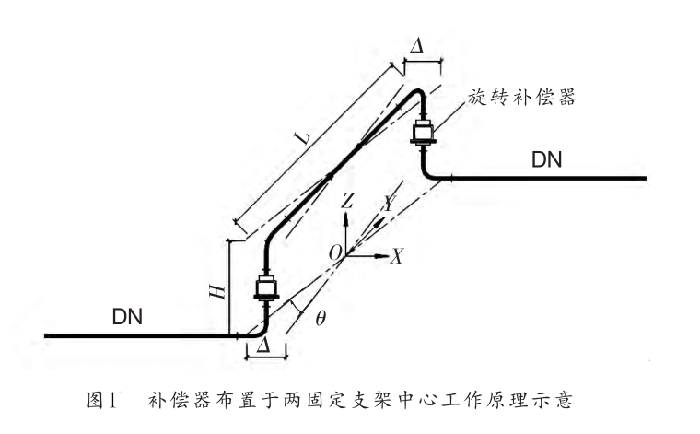 旋转补偿器的布置形式
